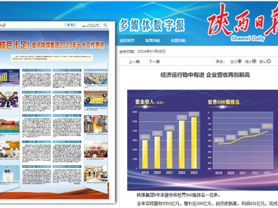 ����Ո�| ��ɫʮ�����P�c�ú���F2023��ʮ�������c